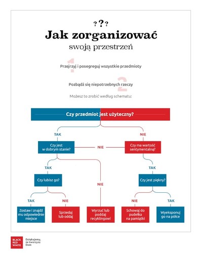 minimalizm we wnętrzu remedium na nieporządek 